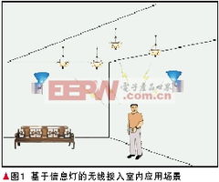 智能照明与通讯产品的融合 技术开发与市场前景